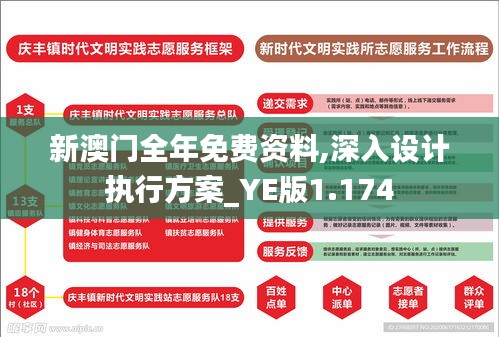 新澳門全年免費資料,深入設計執行方案_YE版1.174