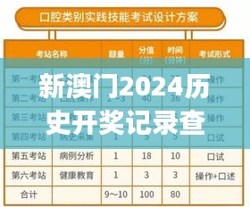 新澳門2024歷史開獎記錄查詢表,實踐分析解釋定義_Lite7.413