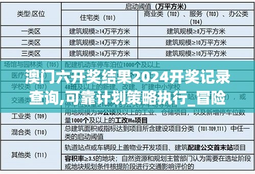 澳門六開獎(jiǎng)結(jié)果2024開獎(jiǎng)記錄查詢,可靠計(jì)劃策略執(zhí)行_冒險(xiǎn)款1.363