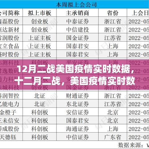 12月二戰期間美國疫情實時數據深度解析