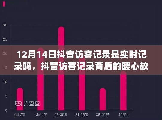 抖音訪客記錄背后的暖心故事，意外驚喜的實時記錄之旅（暖心篇）