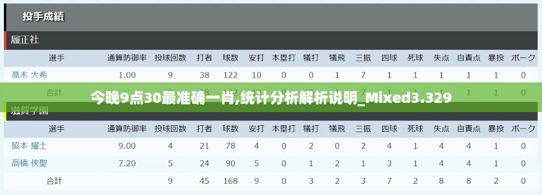 今晚9點30最準確一肖,統計分析解析說明_Mixed3.329