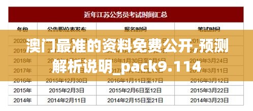 澳門最準(zhǔn)的資料免費(fèi)公開,預(yù)測解析說明_pack9.114