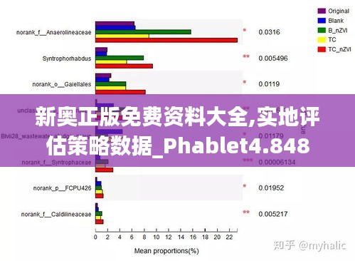 新奧正版免費資料大全,實地評估策略數據_Phablet4.848