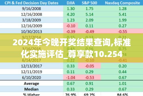 2024年今晚開獎(jiǎng)結(jié)果查詢,標(biāo)準(zhǔn)化實(shí)施評(píng)估_尊享款10.254
