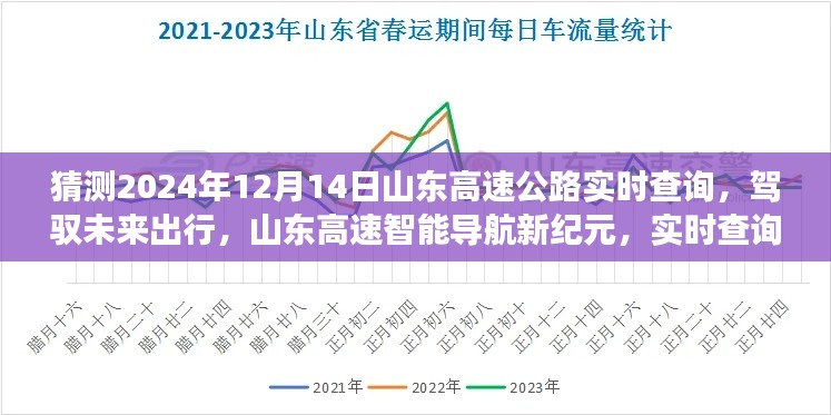 山東高速智能導航革新之旅，未來出行的實時查詢體驗預測（2024年）