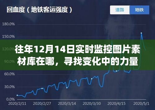 往年12月14日實時監控圖片素材庫，探尋成長與變化的力量