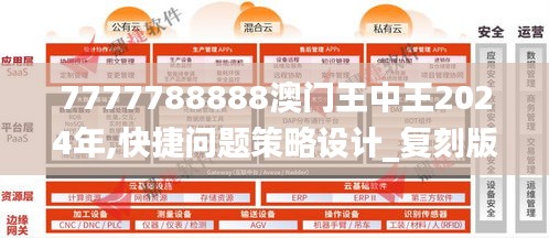 7777788888澳門王中王2024年,快捷問題策略設計_復刻版12.802