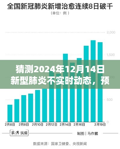 新型肺炎未來趨勢預測與指南，從實時動態到進階用戶指南（初學者必讀）