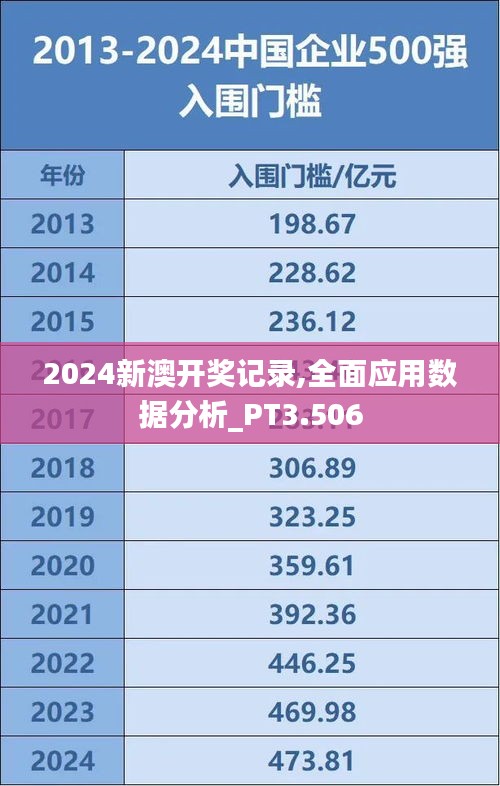 2024新澳開(kāi)獎(jiǎng)記錄,全面應(yīng)用數(shù)據(jù)分析_PT3.506