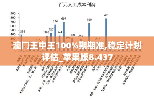 澳門王中王100%期期準,穩定計劃評估_蘋果版8.437