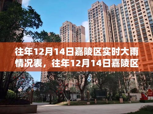往年12月14日嘉陵區實時大雨情況記錄與分析報告