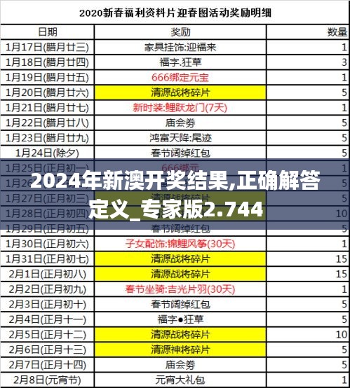 2024年新澳開(kāi)獎(jiǎng)結(jié)果,正確解答定義_專家版2.744
