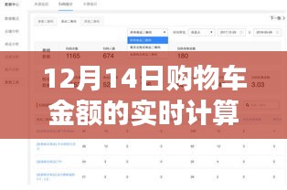 獨(dú)家揭秘，12月14日購物車金額實(shí)時(shí)計(jì)算，輕松掌控消費(fèi)大計(jì)！