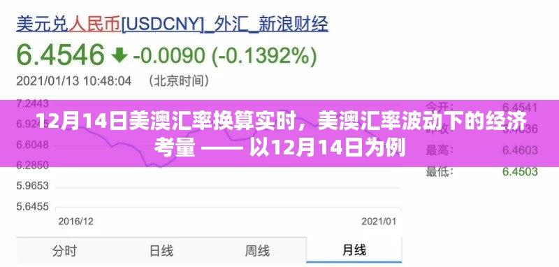 12月14日美澳匯率波動下的經濟考量與實時換算分析