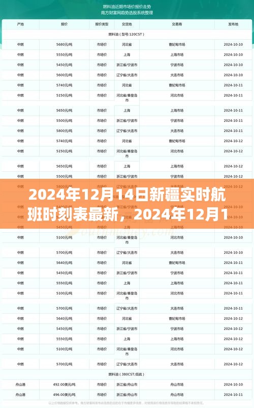 2024年12月14日新疆實時航班時刻表及啟程必備攻略