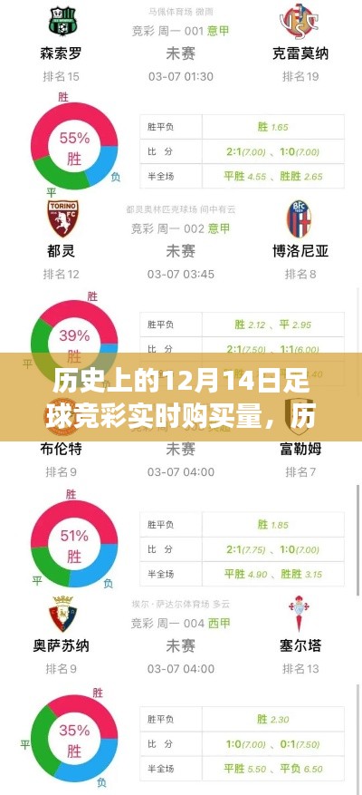 聚焦歷史足球競彩熱潮，揭秘12月14日實時購買量的變遷與熱潮焦點