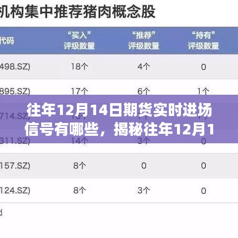 揭秘12月14日期貨市場實時進場信號，洞悉交易良機全解析！