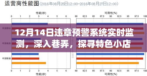 違章預(yù)警下的暖心美食探尋之旅，12月14日巷弄特色小店實(shí)時(shí)監(jiān)測(cè)之旅