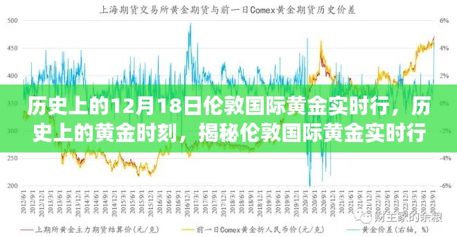 揭秘倫敦國際黃金實時行情背后的故事與變遷，歷史上的黃金時刻回顧與變遷。