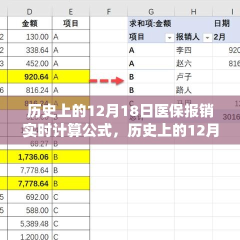 歷史上的12月18日，醫(yī)保報(bào)銷比例背后的實(shí)時(shí)計(jì)算公式演變
