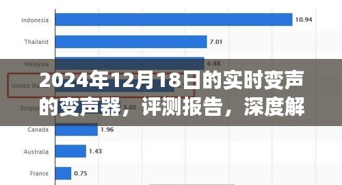 深度評測報告，2024年頂級實時變聲變聲器體驗與解析