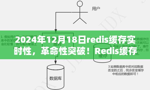 Redis緩存實時性革命性突破，Redis新紀元體驗，開啟緩存新篇章！