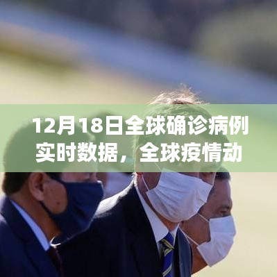 十二月十八日全球疫情實(shí)時(shí)數(shù)據(jù)報(bào)告，全球確診病例動(dòng)態(tài)更新