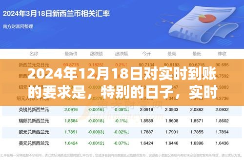 建議，特別日子的溫暖瞬間，實時到賬與友情的珍貴交匯