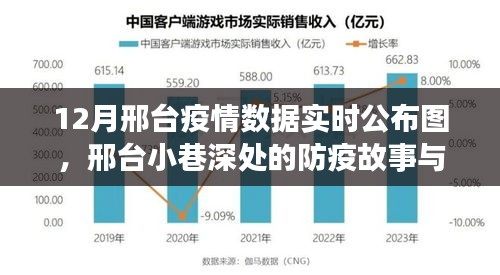 邢臺疫情實時數據圖與小巷防疫故事及美食秘境探索