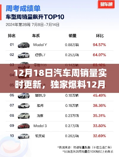 獨家爆料