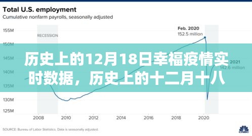 探尋疫情背后的幸福數字，歷史上的十二月十八日幸福疫情實時數據解析
