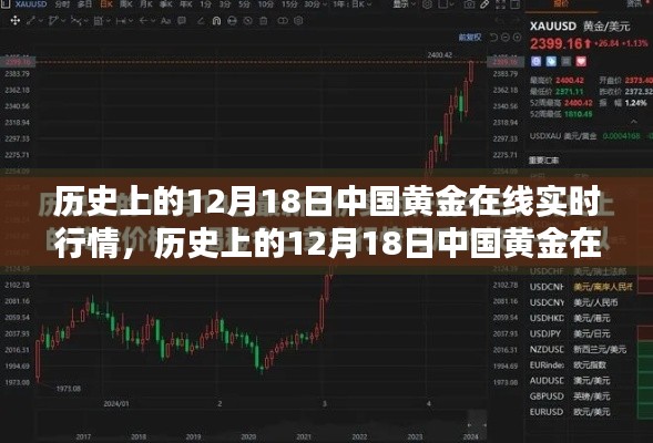 歷史上的黃金行情解析，中國黃金在線實時行情回顧與解析（12月18日）