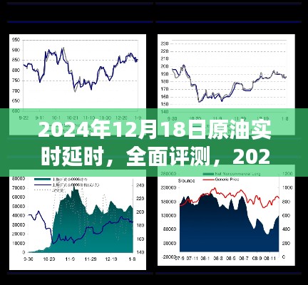 2024年12月18日原油實時延時系統深度評測與介紹