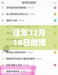 揭秘往年12月18日微博熱搜榜，實時動向全解析