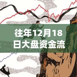 揭秘歷年12月18日大盤資金流向背后的故事與啟示，掌握變化之舵，實(shí)時(shí)資金流向監(jiān)控助你洞悉市場(chǎng)走勢(shì)。