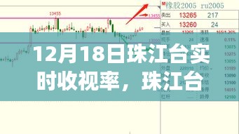 珠江臺實時收視率破新高，學(xué)習(xí)力量變革與自信萌芽的展現(xiàn)