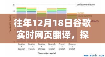 探究往年谷歌實時網頁翻譯，優勢與挑戰并存的日子（12月18日）