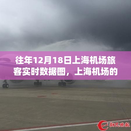 上海機場十二月溫馨飛行記憶，歷年12月18日旅客實時數據圖回顧