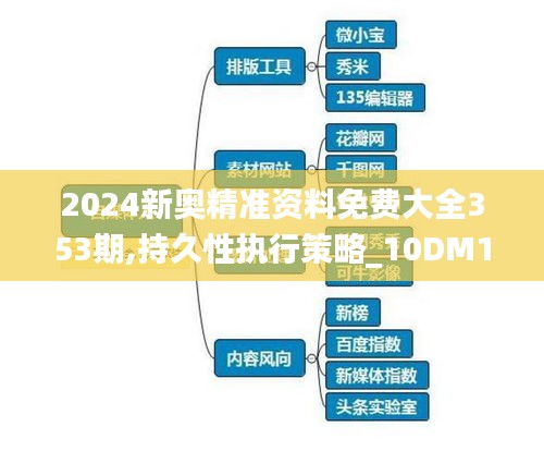 2024新奧精準資料免費大全353期,持久性執行策略_10DM15.353