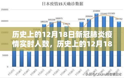 歷史上的12月18日新冠疫情實時人數及多元觀點探討