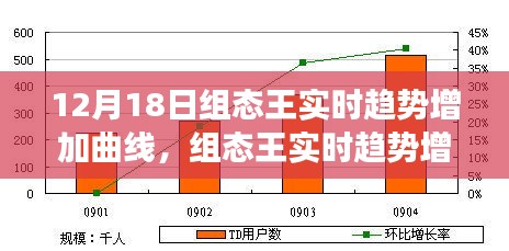 組態王實時趨勢增長曲線揭秘，洞悉監控系統動態發展的未來展望