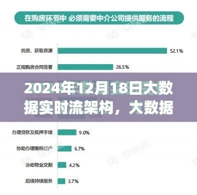 大數據流中的溫情脈脈，實時流架構下的數字浪漫故事