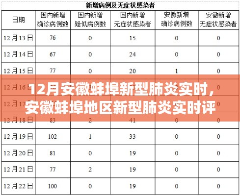 安徽蚌埠地區新型肺炎實時情況評測與介紹