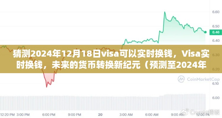 Visa邁向實時貨幣轉換的未來，2024年12月預測實時換錢新紀元