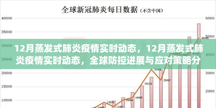 全球防控進展與應對策略分析，蒸發式肺炎疫情實時動態（十二月版）