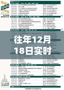 揭秘歷年12月18日科技盛宴實時會議議程，新品揭秘與未來科技生活體驗展望