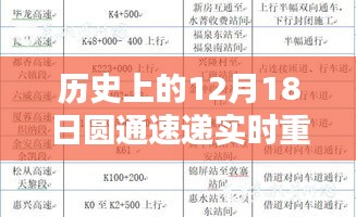 歷史上的12月18日圓通速遞實時重量，全面評測與深度分析