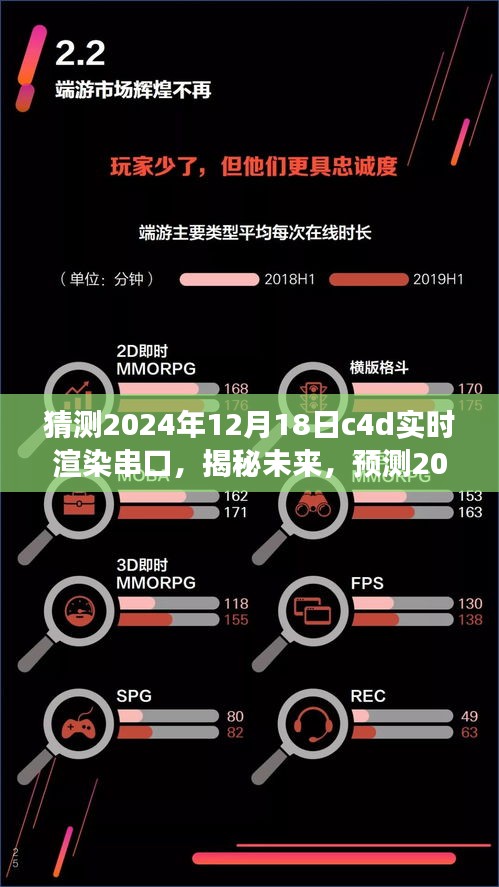 揭秘未來，預測C4D實時渲染串口技術的新發展動向（2024年展望）