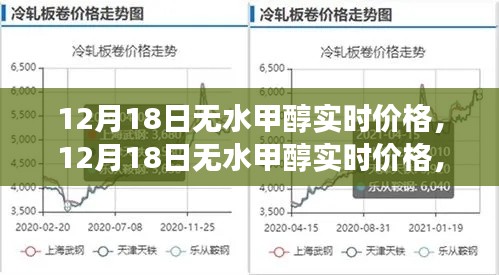 12月18日無水甲醇實時價格及市場走勢分析與預測